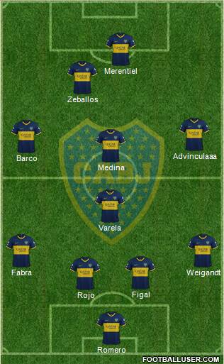 Boca Juniors Formation 2023