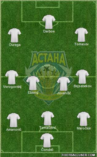 FC Astana Formation 2023