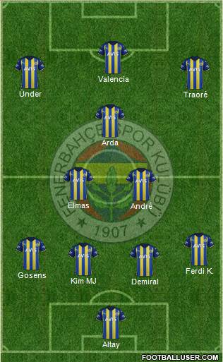 Fenerbahçe SK Formation 2023