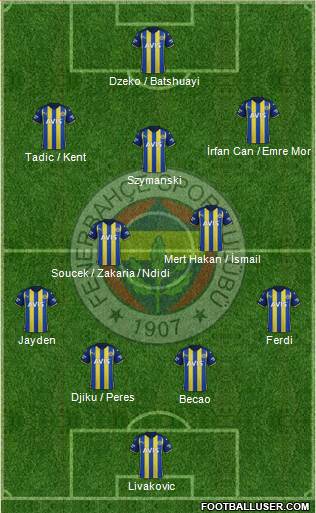 Fenerbahçe SK Formation 2023