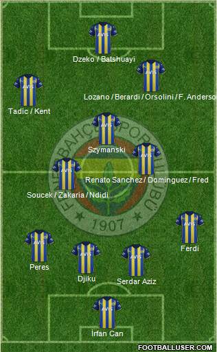 Fenerbahçe SK Formation 2023