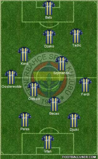 Fenerbahçe SK Formation 2023