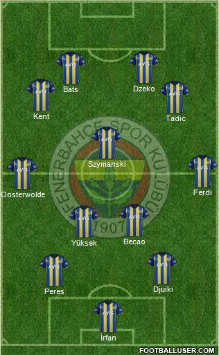 Fenerbahçe SK Formation 2023