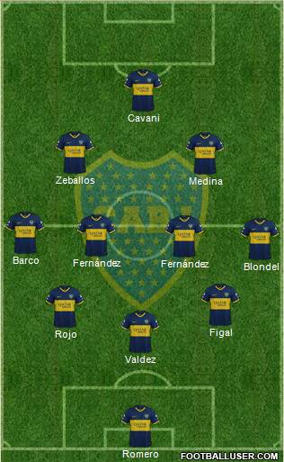 Boca Juniors Formation 2023