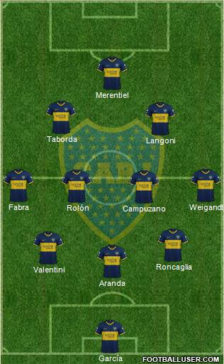 Boca Juniors Formation 2023