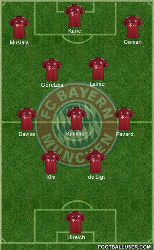 FC Bayern München Formation 2023