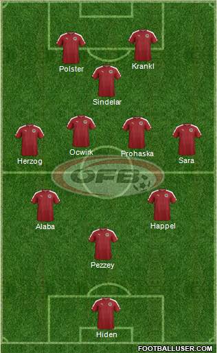 Austria Formation 2023