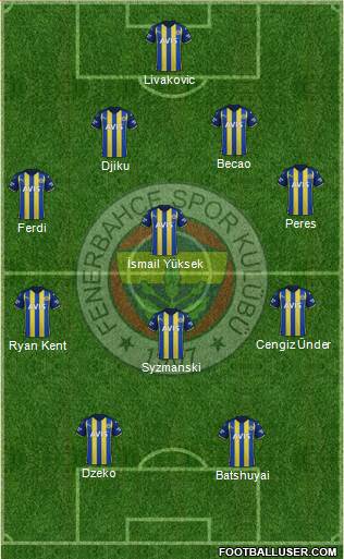 Fenerbahçe SK Formation 2023