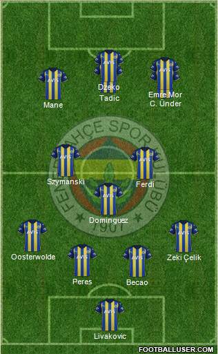 Fenerbahçe SK Formation 2023