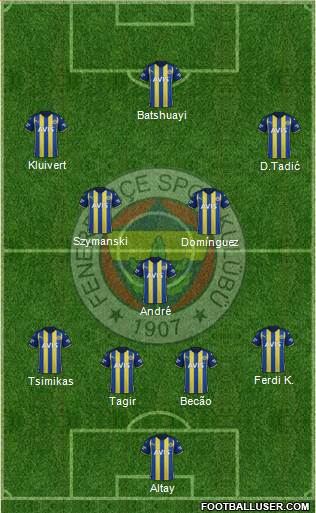 Fenerbahçe SK Formation 2023