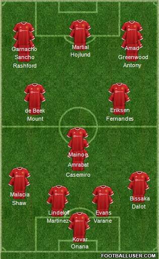 Manchester United Formation 2023