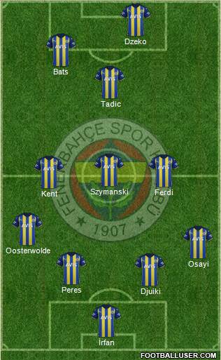 Fenerbahçe SK Formation 2023