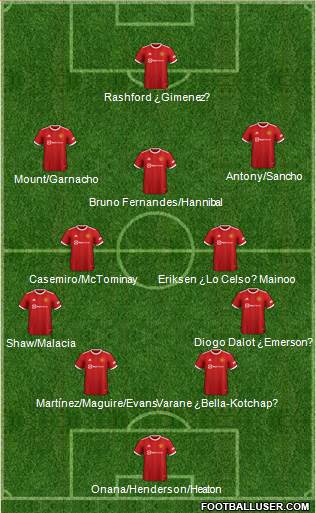 Manchester United Formation 2023