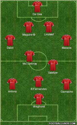 Manchester United Formation 2023