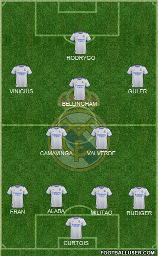 Real Madrid C.F. Formation 2023