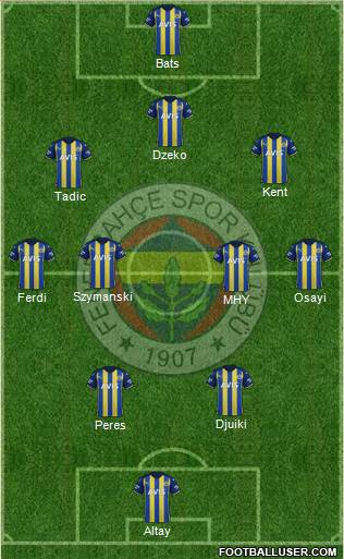 Fenerbahçe SK Formation 2023