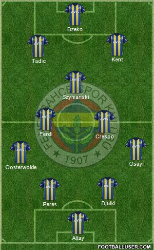 Fenerbahçe SK Formation 2023