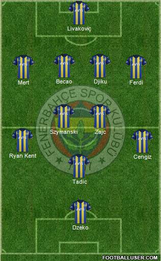 Fenerbahçe SK Formation 2023