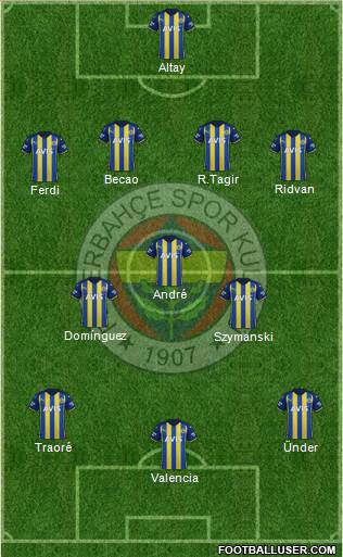 Fenerbahçe SK Formation 2023