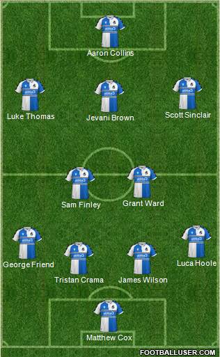 Bristol Rovers Formation 2023