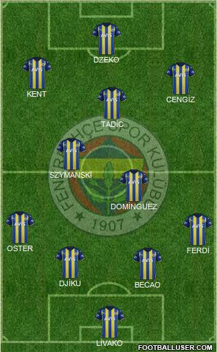 Fenerbahçe SK Formation 2023