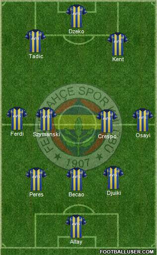 Fenerbahçe SK Formation 2023