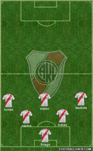 River Plate Formation 2023