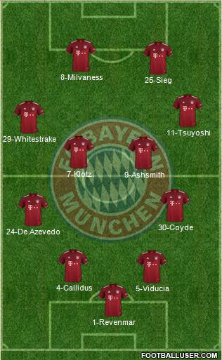 FC Bayern München Formation 2023