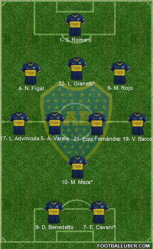 Boca Juniors Formation 2023