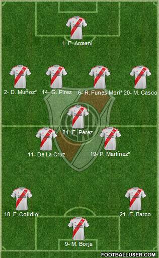 River Plate Formation 2023