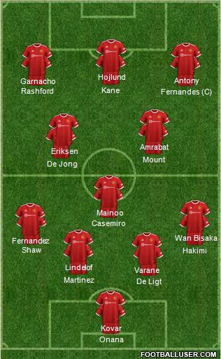 Manchester United Formation 2023