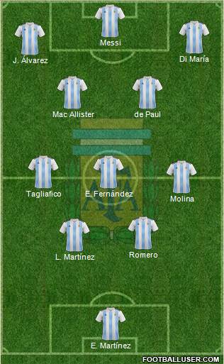 Argentina Formation 2023