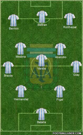 Argentina Formation 2023