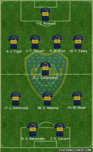 Boca Juniors Formation 2023