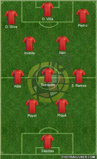 Spain Formation 2023