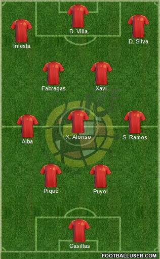 Spain Formation 2023