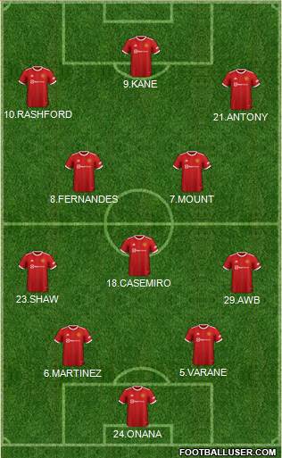 Manchester United Formation 2023