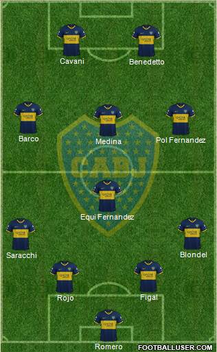 Boca Juniors Formation 2023