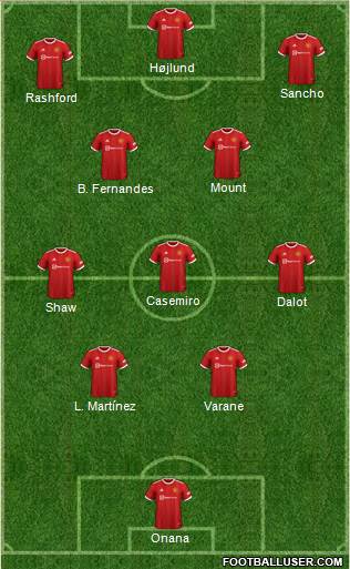 Manchester United Formation 2023