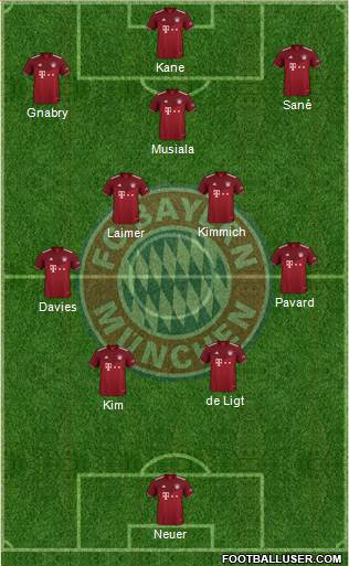 FC Bayern München Formation 2023