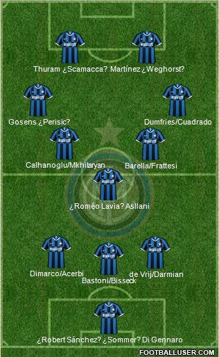 F.C. Internazionale Formation 2023