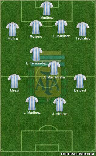 Argentina Formation 2023