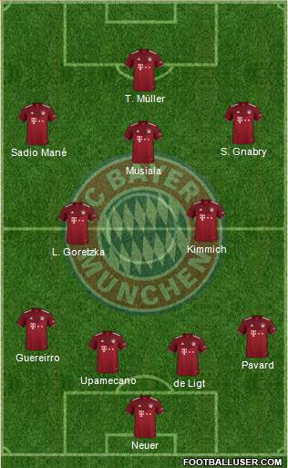 FC Bayern München Formation 2023