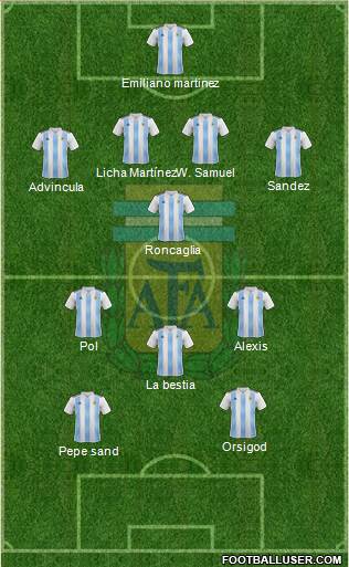 Argentina Formation 2023