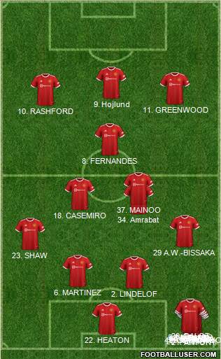 Manchester United Formation 2023