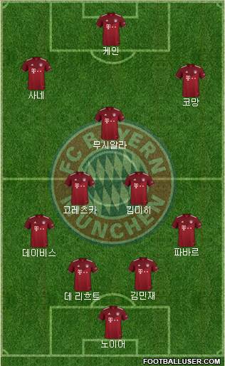 FC Bayern München Formation 2023