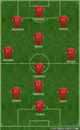 Manchester United Formation 2023