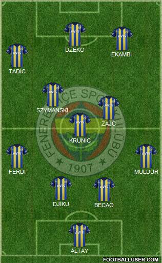 Fenerbahçe SK Formation 2023