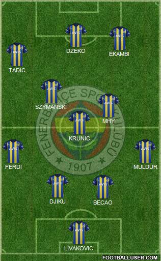 Fenerbahçe SK Formation 2023