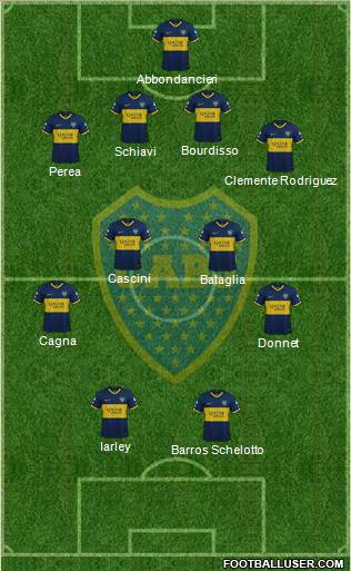 Boca Juniors Formation 2023